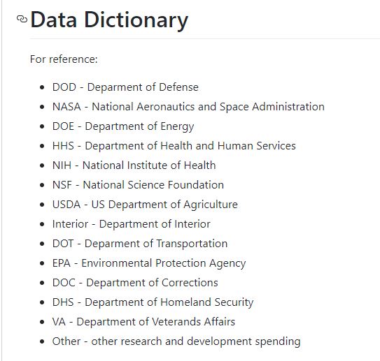 Department Full Names with Abbreviations
